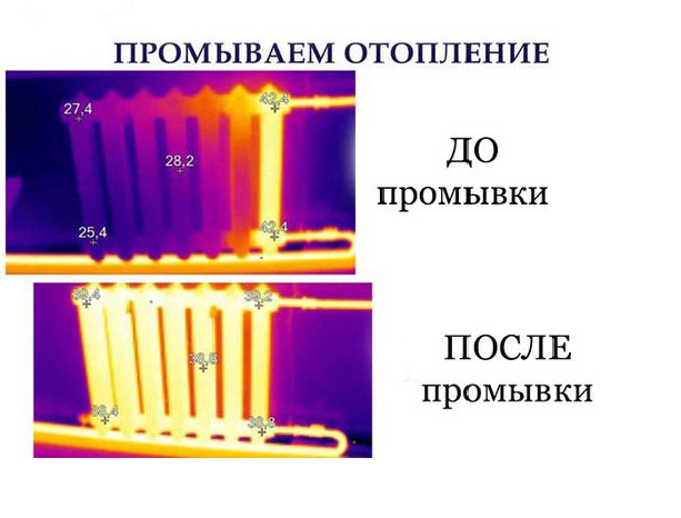 промывка отопления